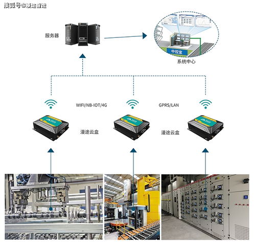 能源能耗監(jiān)測(cè)分析系統(tǒng)產(chǎn)品方案及信息系統(tǒng)運(yùn)行維護(hù)服務(wù)